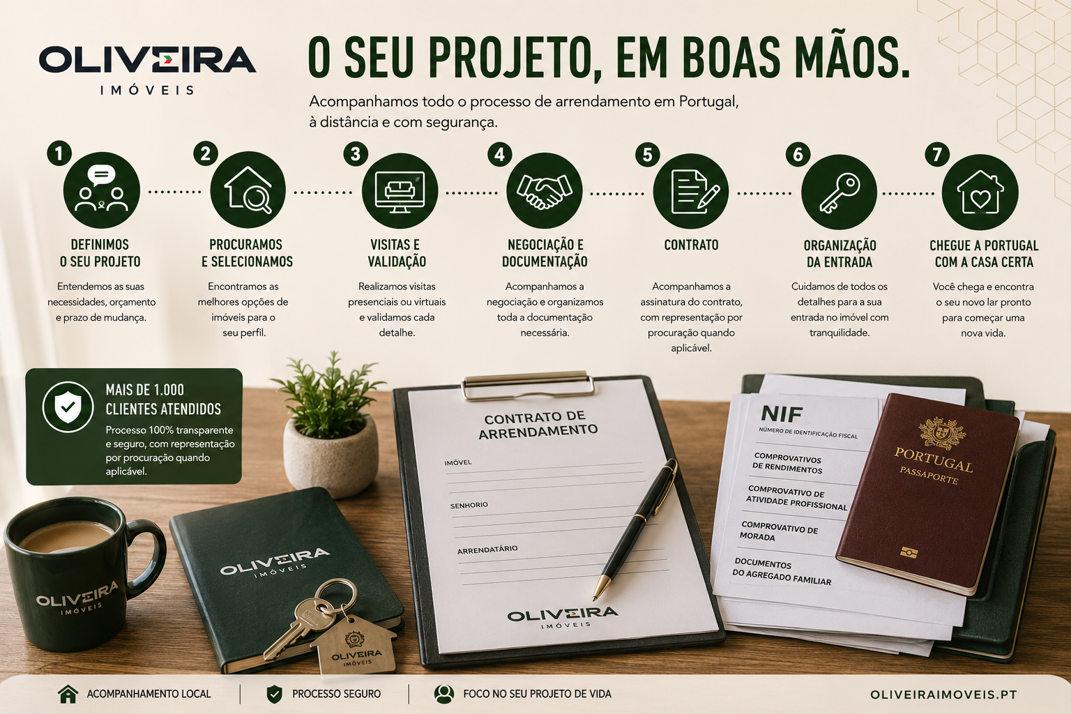 Arrendar antes de chegar ou ficar primeiro num alojamento temporário em Portugal