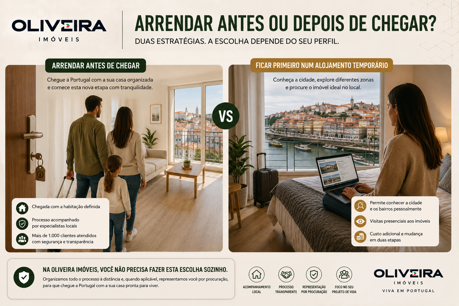 Oliveira Imóveis acompanha processos de arrendamento e relocation em Portugal