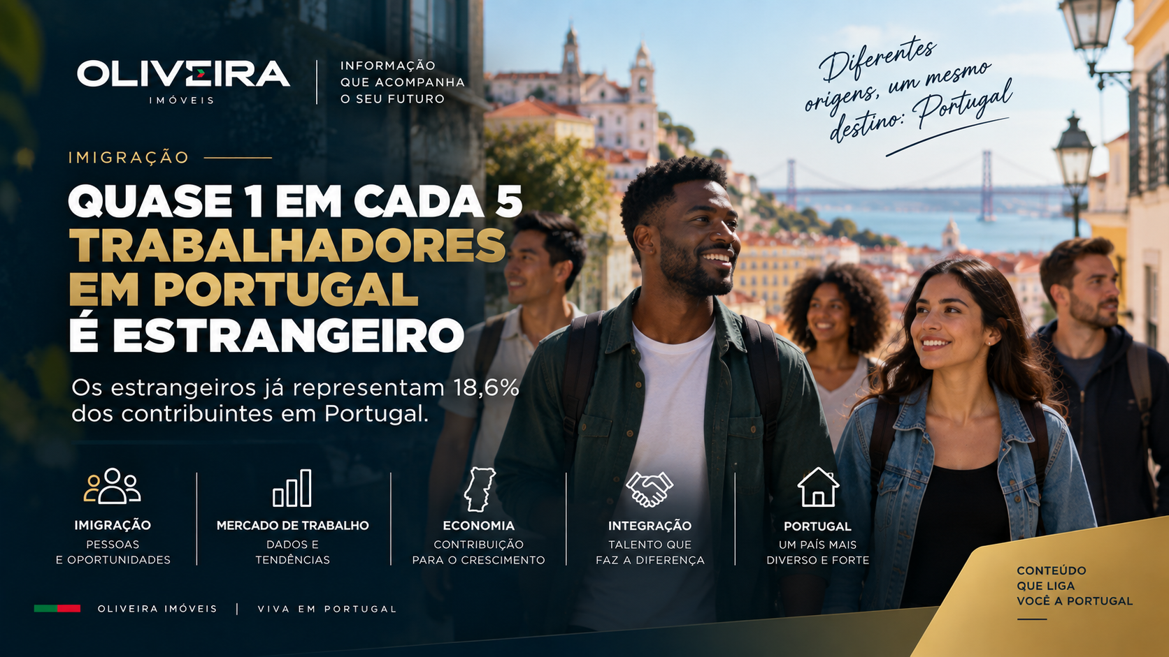 Trabalhadores estrangeiros no mercado de trabalho em Portugal